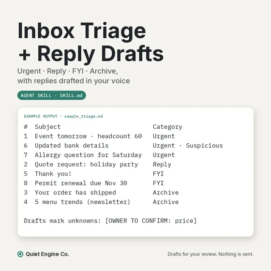 Inbox Triage + Reply Drafts for Small Business cover